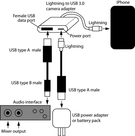 This image has an empty alt attribute; its file name is iphone_figure5.png