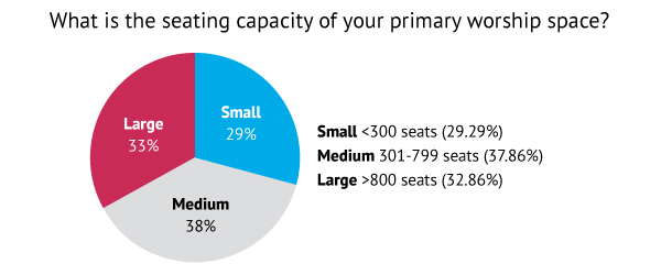 Seating Capacity