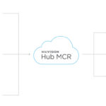 Introducing Haivision Hub MCR, a Cloud-Based Solution for Accelerating Live Broadcast Productions